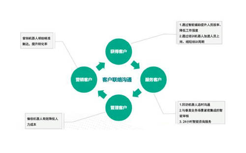 容聯(lián)AI入選“2020金融數(shù)據(jù)智能TOP 10”，智能營(yíng)銷領(lǐng)域唯一企業(yè)