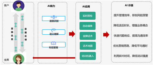 容聯(lián)AI入選“2020金融數(shù)據(jù)智能TOP 10”，智能營(yíng)銷領(lǐng)域唯一企業(yè)