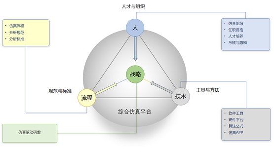 安世亞太：不能替換舶來(lái)品，就別談自主仿真