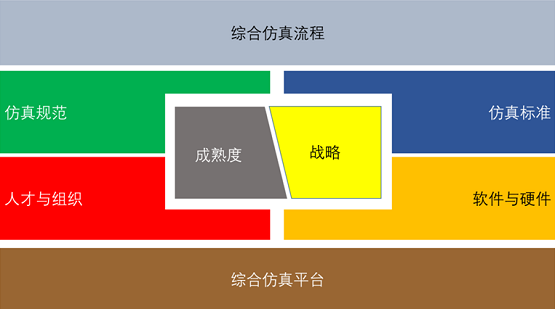 安世亞太：不能替換舶來(lái)品，就別談自主仿真