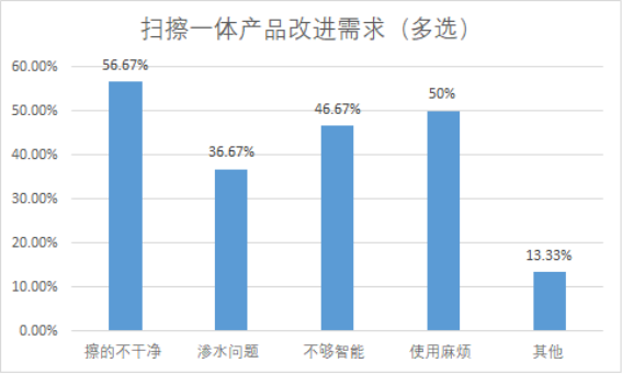 注意啦！拖地機(jī)器人新標(biāo)準(zhǔn)即將出臺 行業(yè)面臨全面性能升級
