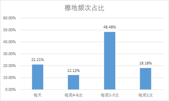 注意啦！拖地機(jī)器人新標(biāo)準(zhǔn)即將出臺 行業(yè)面臨全面性能升級