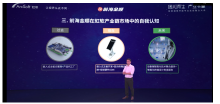 高效對(duì)接產(chǎn)業(yè)供需，虹軟產(chǎn)業(yè)鏈?zhǔn)袌?chǎng)一站式賦能產(chǎn)品落地