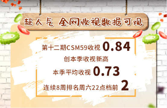 激活品牌活力，打出綜藝王牌！臺鈴冠名的《親愛的，來吃飯》圓滿收官