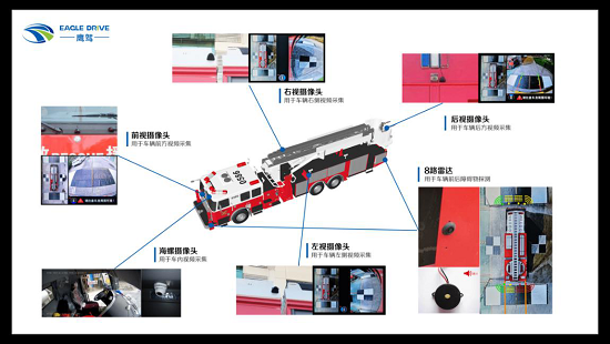 鷹駕科技打造智能化全景駕駛方案，讓消防車智慧出行