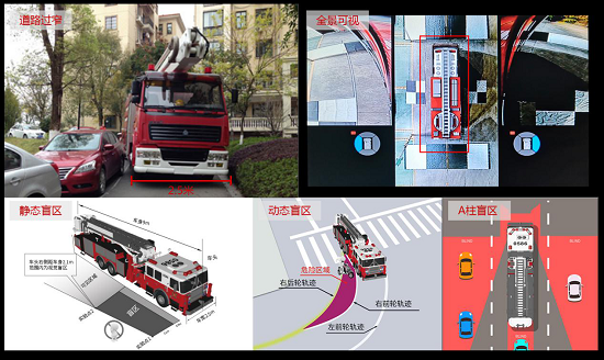 鷹駕科技打造智能化全景駕駛方案，讓消防車智慧出行