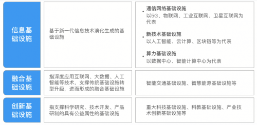 618零售行業(yè)凸顯新引擎 蘇寧首份零售“新基建”報(bào)告重構(gòu)未來
