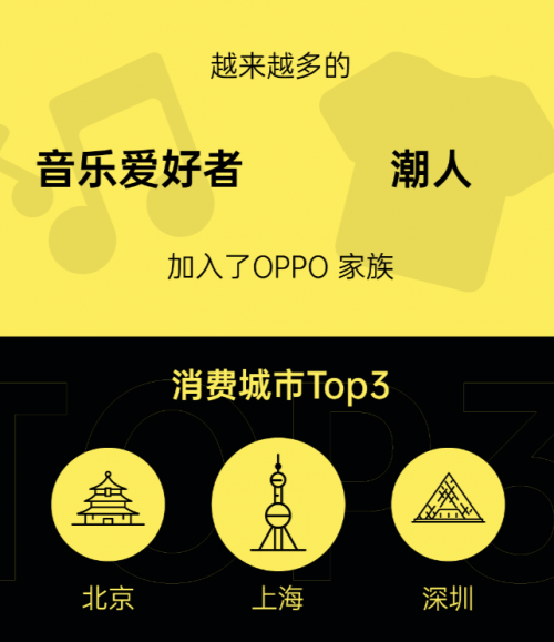 618首戰(zhàn)告捷！OPPO Watch全價位段斬獲安卓eSIM品類雙料冠軍