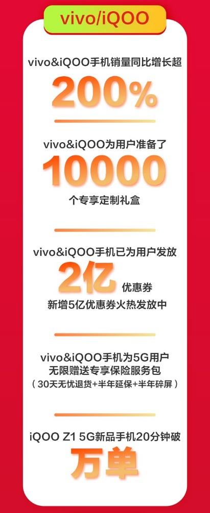 京東手機(jī)618Apple熱賣(mài)：5秒成交額破億，1小時(shí)成交額為去年同期3倍！
