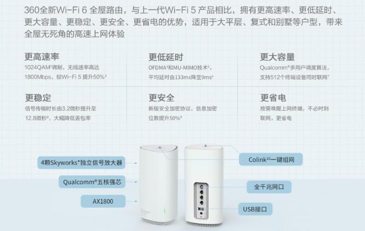 三大尖端科技搶奪WiFi6市場(chǎng)，新品360全屋路由來(lái)了！
