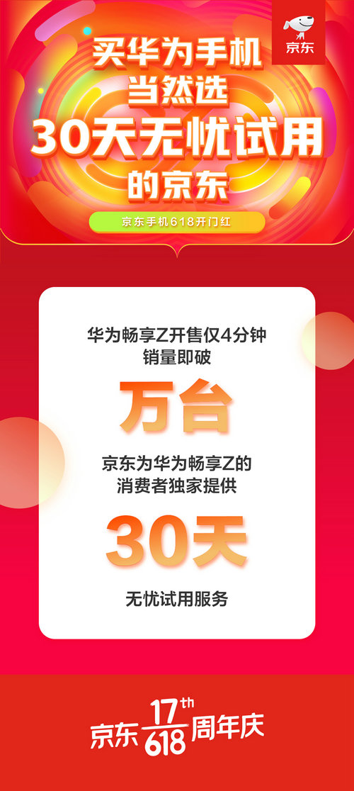 京東618開門紅華為暢享Z四分鐘銷量破萬 30天無憂試用成殺手锏