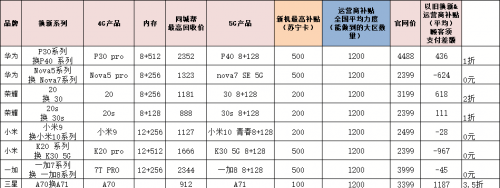 618蘇寧易購(gòu)上線信用換新服務(wù)，好信用最高可拿2000元