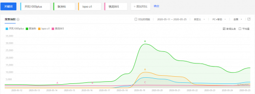 MediaTek手握“天璣”助力iQOO Z1成5G黑馬！5G穩(wěn)了