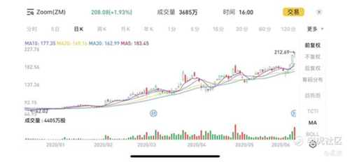 老虎證券：Zoom高管瘋狂套現(xiàn) 被資本吹捧的在線辦公還能火多久？