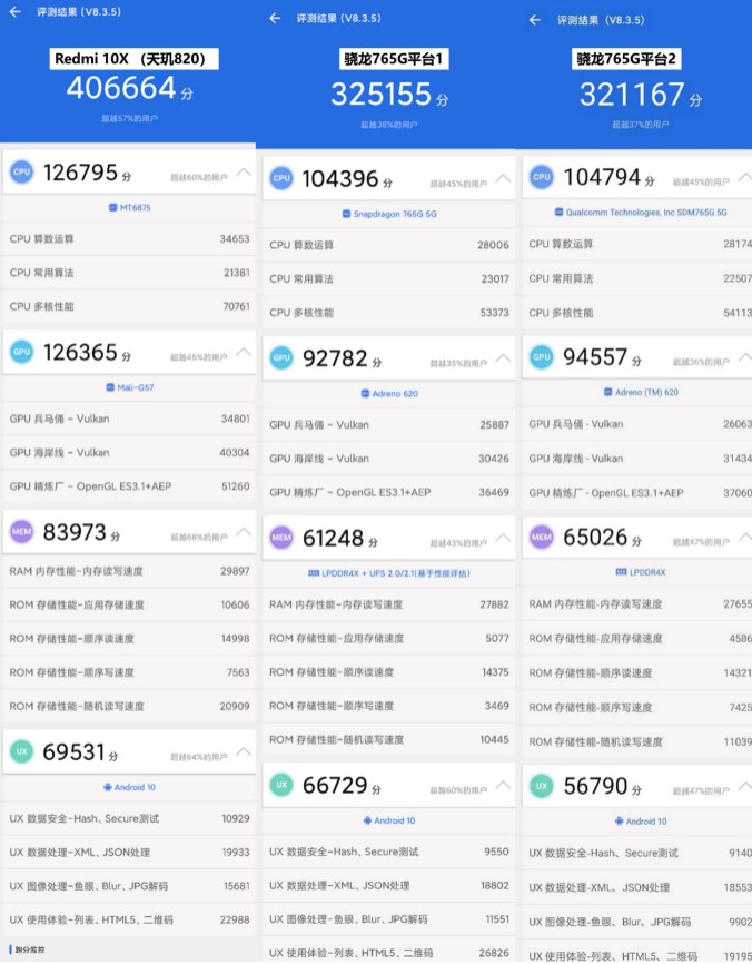 Redmi 10X全面評測：硬核口碑引爆銷量，天璣820究竟有多猛？