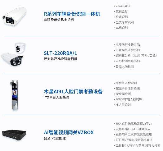 智慧工地全面起航，臻識(shí)科技用AI助力工地智能化升級(jí)