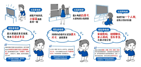 蘇寧易購啟動618大屏風(fēng)暴，75吋大屏不再“奢侈”