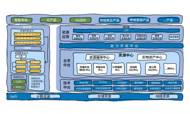 新一代資源中心：讓資源管理變得更加準、快、全、簡、智