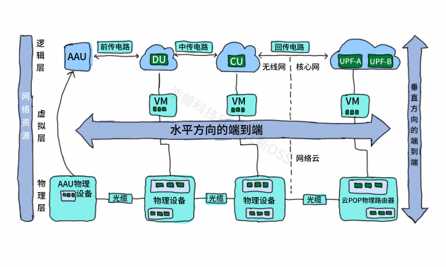 新一代資源中心：讓資源管理變得更加準、快、全、簡、智