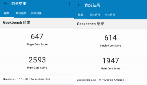 性能狂飆！天璣820用旗艦級多核CPU架構(gòu)打趴驍龍7系