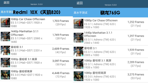 性能狂飆！天璣820用旗艦級多核CPU架構(gòu)打趴驍龍7系