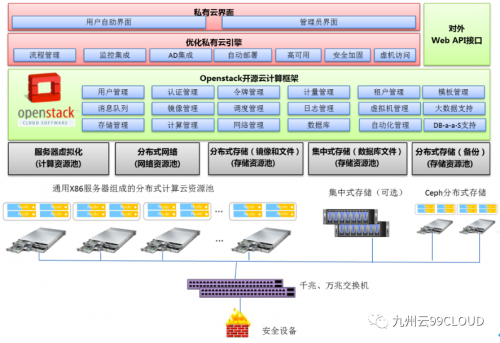 科技賦能產(chǎn)業(yè)，水務云平臺未來可期