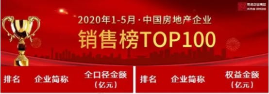 借智慧社區(qū)突圍，實地地產(chǎn)進軍港股IPO