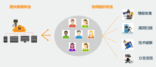 維擇科技揭秘黑產(chǎn)新花招：晾衣架上“晾手機(jī)”？