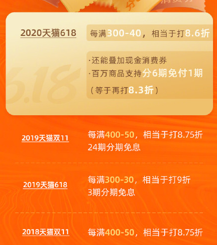 2020天貓618紅包消費(fèi)券活動能減多少？淘寶年中大促和雙十一那個更劃算？