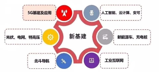 為新基建打Call！第八屆全國(guó)并行應(yīng)用挑戰(zhàn)賽（PAC 2020）報(bào)名進(jìn)行中！