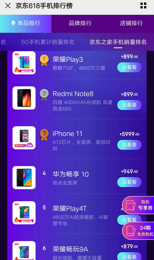 京東618手機(jī)角逐正酣：華為、榮耀承包單品銷量Top10榜單