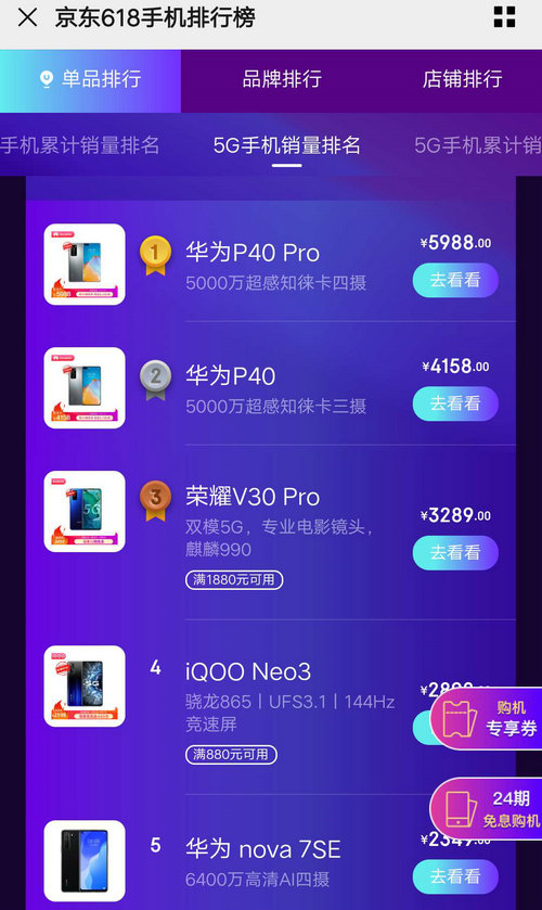 京東618手機(jī)角逐正酣：華為、榮耀承包單品銷量Top10榜單