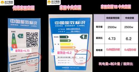 618家裝優(yōu)選中央空調(diào)？蘇寧易購祭出五大理由
