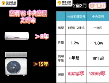 618家裝優(yōu)選中央空調(diào)？蘇寧易購祭出五大理由