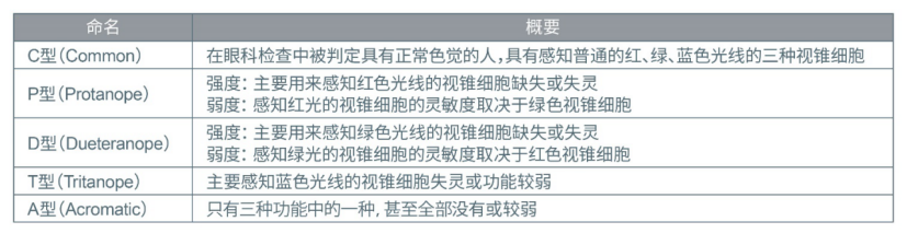 ROHM開發(fā)出適用于設備通用色彩設計的貼片LED