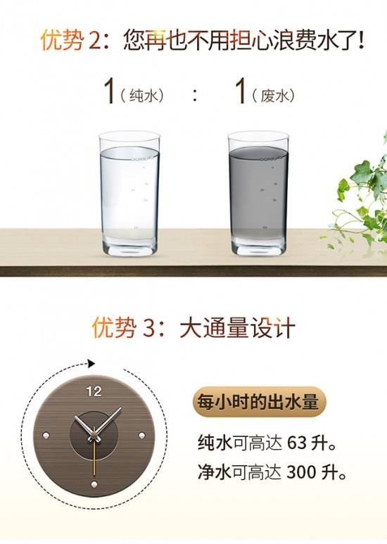 凈水器十大名牌有哪些？ 日常自來水的保護(hù)者