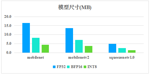 騰訊優(yōu)圖開源深度學(xué)習(xí)推理框架TNN，助力AI開發(fā)降本增效