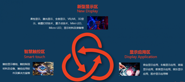 DIC EXPO顯示展為何能俘獲京東方、天馬、維信諾等龍頭面板廠的芳心？
