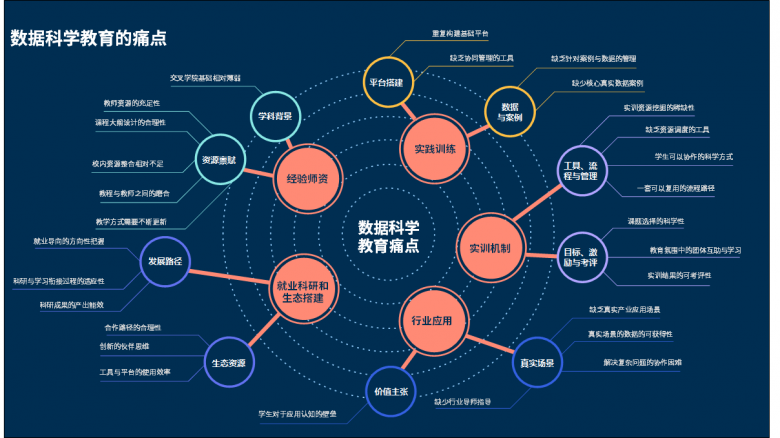 和鯨《數(shù)據(jù)科學教育白皮書》，打造教學新路徑