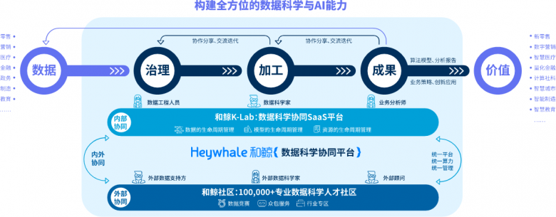 和鯨《數(shù)據(jù)科學教育白皮書》，打造教學新路徑