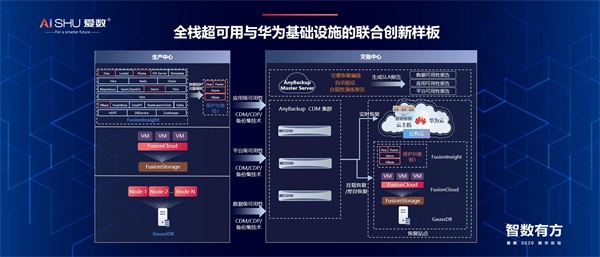 愛數(shù)2020城市論壇：新基建將推動產(chǎn)業(yè)革命？從數(shù)字基礎(chǔ)設(shè)施說起