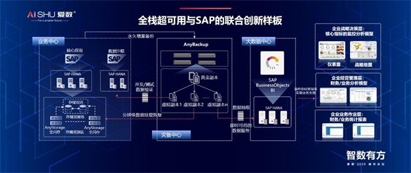 愛數(shù)2020城市論壇：新基建將推動產(chǎn)業(yè)革命？從數(shù)字基礎(chǔ)設(shè)施說起