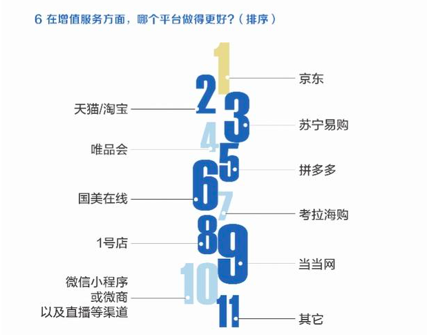 618的家電戰(zhàn)場，什么是價(jià)格之外的“重兵器”？