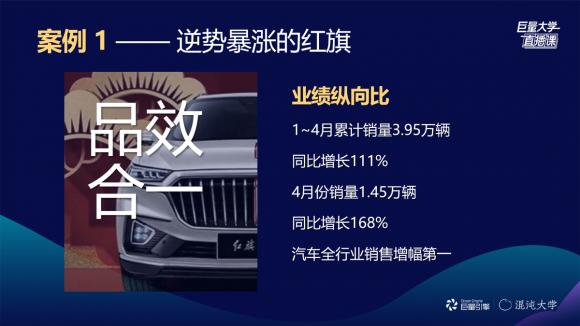 直播席卷汽車行業(yè)，行業(yè)精品課解碼汽車直播火爆根源