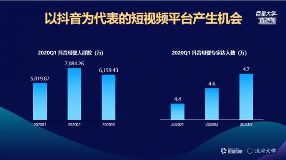 新形勢新媒介之下，母嬰行業(yè)的線上突圍之路