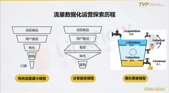 民航業(yè)數(shù)字觀察：營(yíng)銷需升級(jí)，中臺(tái)靠數(shù)據(jù)