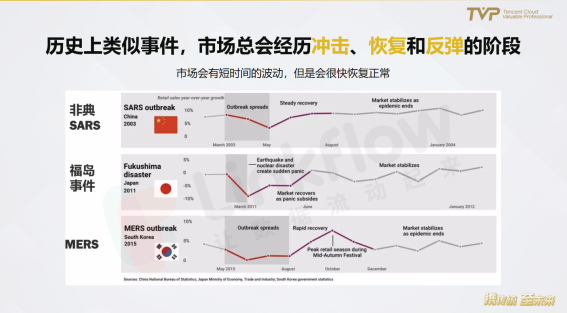 民航業(yè)數(shù)字觀察：營(yíng)銷需升級(jí)，中臺(tái)靠數(shù)據(jù)