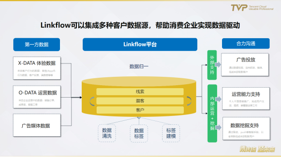 民航業(yè)數(shù)字觀察：營(yíng)銷需升級(jí)，中臺(tái)靠數(shù)據(jù)