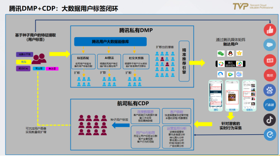 民航業(yè)數(shù)字觀察：營(yíng)銷需升級(jí)，中臺(tái)靠數(shù)據(jù)