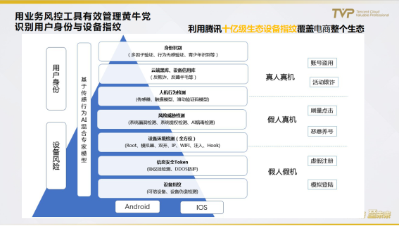 民航業(yè)數(shù)字觀察：營(yíng)銷需升級(jí)，中臺(tái)靠數(shù)據(jù)